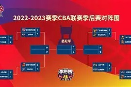 九游体育娱乐-包含冲刺阶段北京首钢备战CBA季后赛；复出首秀细节曝光；媒体盛赞；球队文化再被提及的词条
