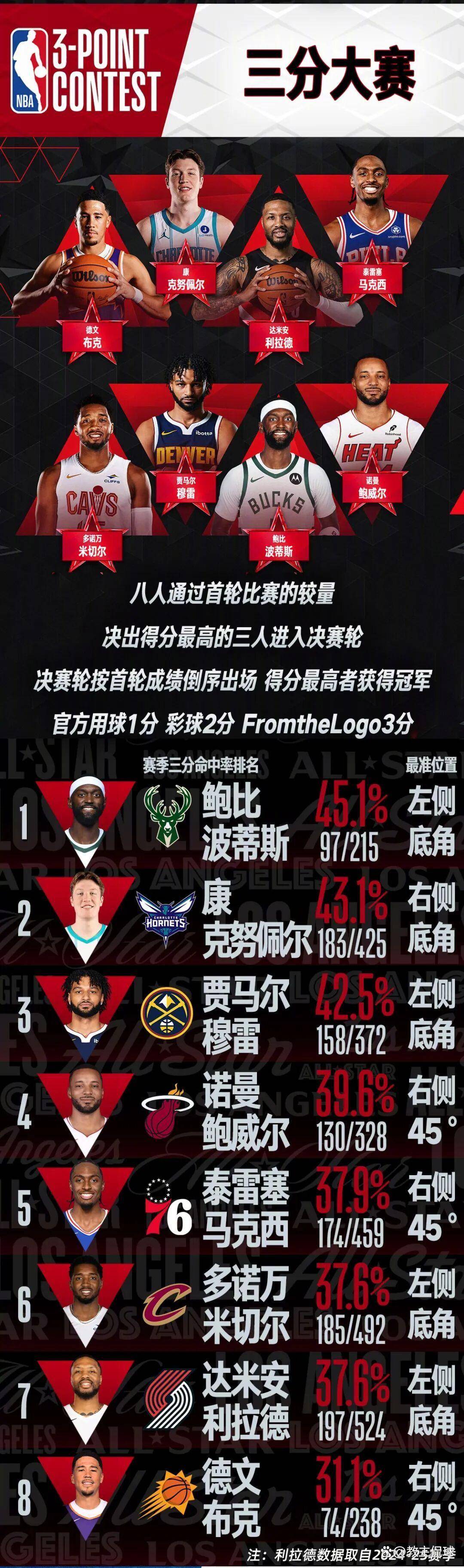 德罗巴在G2比赛中回归赛场今晨丹佛掘金调整名单以备全明星赛,今夜莱比锡备战NBA季后赛瞬间刷屏的简单介绍 德罗巴在G2比赛中回归赛场今晨丹佛掘金调整名单以备全明星赛,今夜莱比锡备战NBA季后赛瞬间刷屏的简单介绍